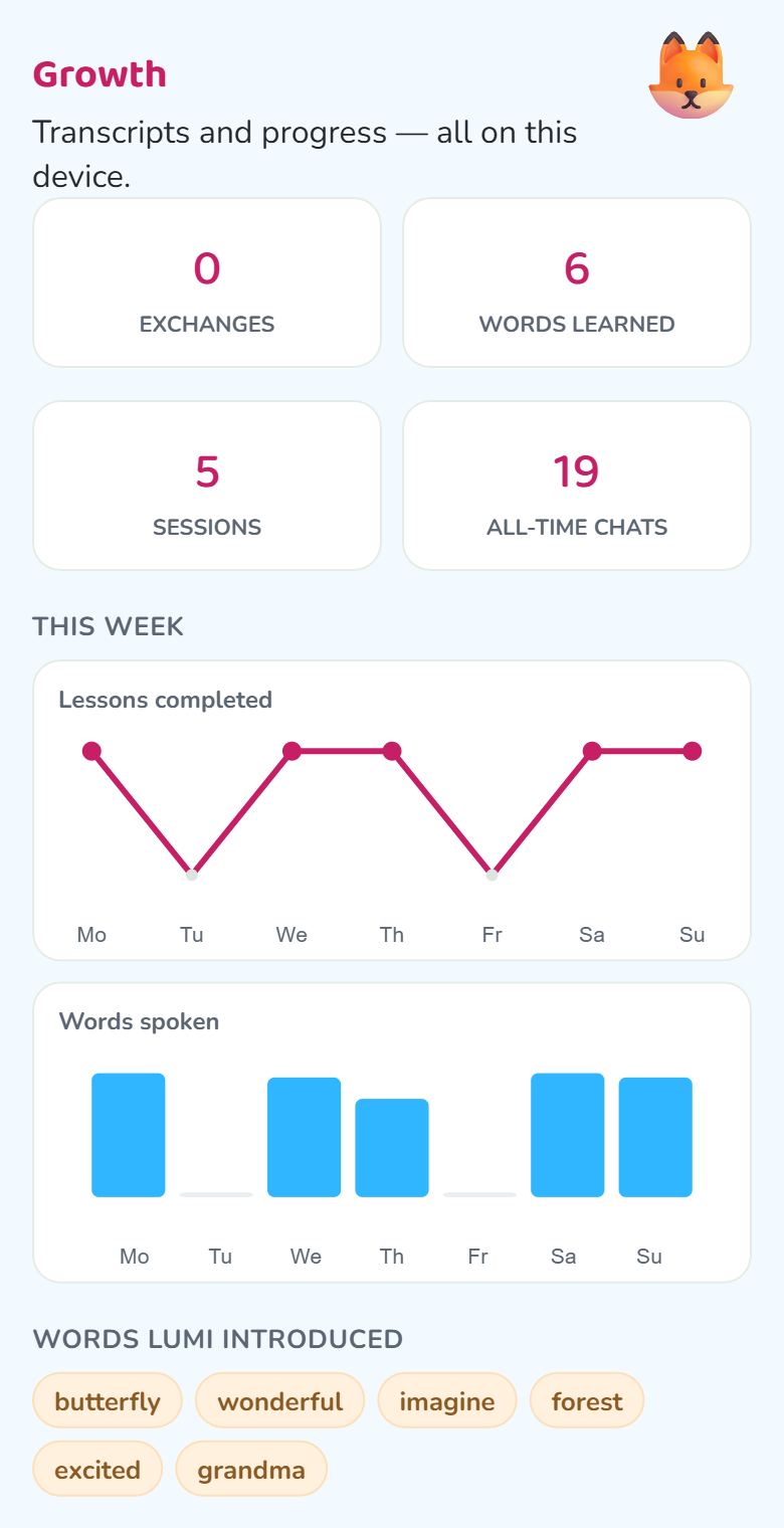 Lumi's Growth tab showing a parent's private view of exchanges, new words learned, and past session transcripts