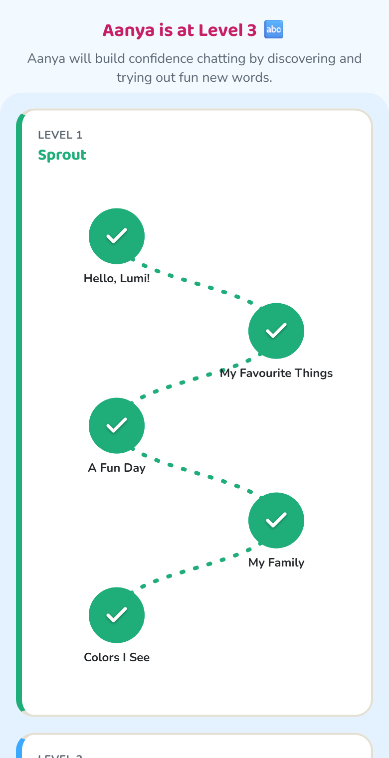 Lumi's Path tab showing a roadmap of speaking activities for a child, with some completed and the next one ready to start